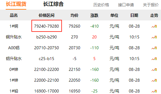 2025中國YJV電纜市場全景報告：長江銅價波動下的全型號解析、國際國內競爭格局與省市基建需求深度洞察